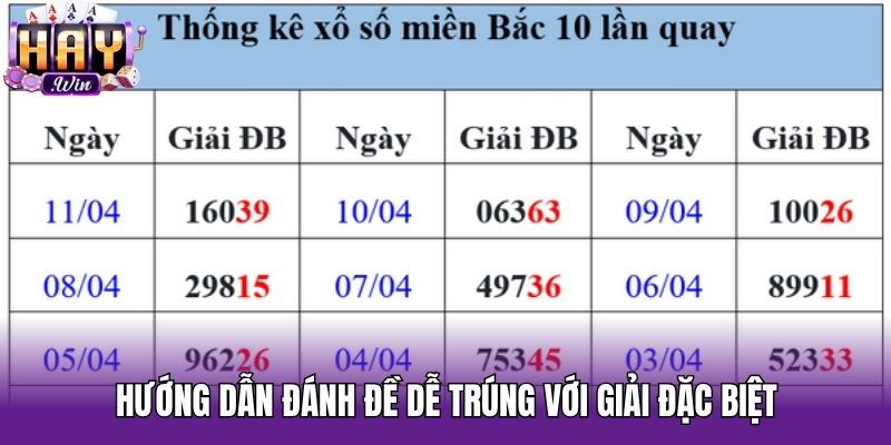 Hướng dẫn đánh đề dễ trúng với giải đặc biệt